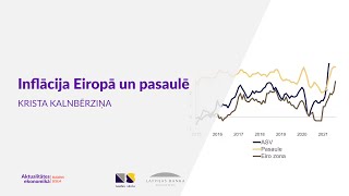 Seminārs skolotājiem | 2021 | Inflācija Eiropā un pasaulē