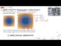 lec96 應用數學 線性代數 scalar functions to vector functions、gradient calculation