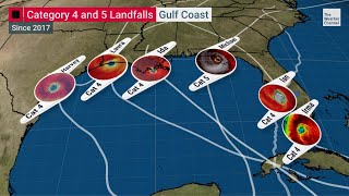 Rapid Intensification: The Alarming Trend You Need to Know About This Hurricane Season