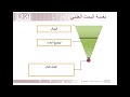 مقدمة ومشكلة البحث د.ريم الجابر introduction and research problem dr. reem aljaber