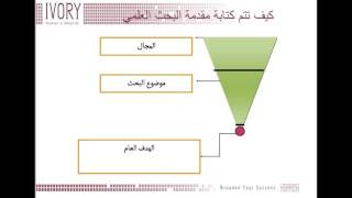 مقدمة ومشكلة البحث د.ريم الجابر Introduction and research problem Dr. Reem Aljaber