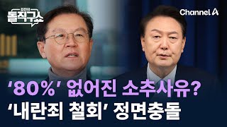 ‘80%’ 없어진 소추사유?…‘내란죄 철회’ 정면충돌 / 채널A / 김진의 돌직구쇼