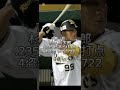 【オリックスバファローズ】2022年打線　　　 プロ野球 オリックスバファローズ プロスピa