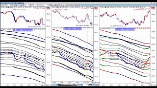 KOSPI, 세상에서 가장 정확하고 간단한 파동회로기술, 파생의 神위에 神위에 神을 꿈꾸다.