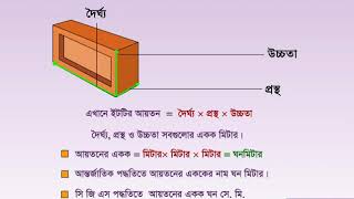 ১.২ আয়তন ও তার পরিমাপ