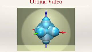 Electron Orbitals and the Aufbau Principle