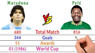 Diego Maradona vs Pele - Greatest Player Ever?