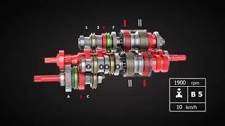 S-CONTROL 8 - funkce Smart range shift