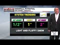 mark s wednesday forecast 1 22 2025