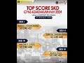 Top Score SKD CPNS Kemenkumham 2024 Tanggal 27 Oktober 2024