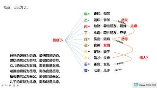 九龙道长基础课第167集 八字案例+六亲十神考+袁春生投稿