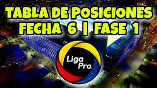 Tabla de Posiciones y Resultados de la Liga Pro 2023 | FECHA 6 Campeonato Ecuatoriano 2023
