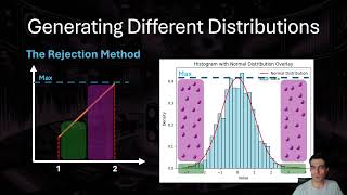 14. The Rejection Method and Custom Distributions