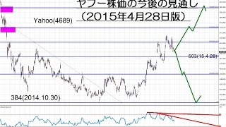 ヤフー株価の今後の見通し（2015年4月28日版）