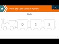 Intro To Coding - Python Data Types