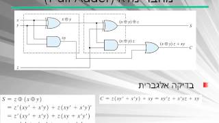 מערכות ספרתיות עם ליביו - מחברים ומחסרים