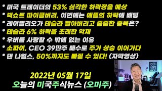 (오늘의 미국주식뉴스) 미국 트레이더의 53% 심각한 하락장을 예상 / 빅쇼트 마이클버리, 이번에는 애플의 하락에 배팅 / 레이달리오가 테슬라 팔아버리고 줍줍한 종목은?