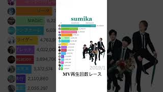 【sumika】MV再生回数レース/MV Playback Race #shorts