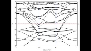 Plotting Data with gnuplot e.g PLOTTING BAND STRUCTURE USING GNUPLOT