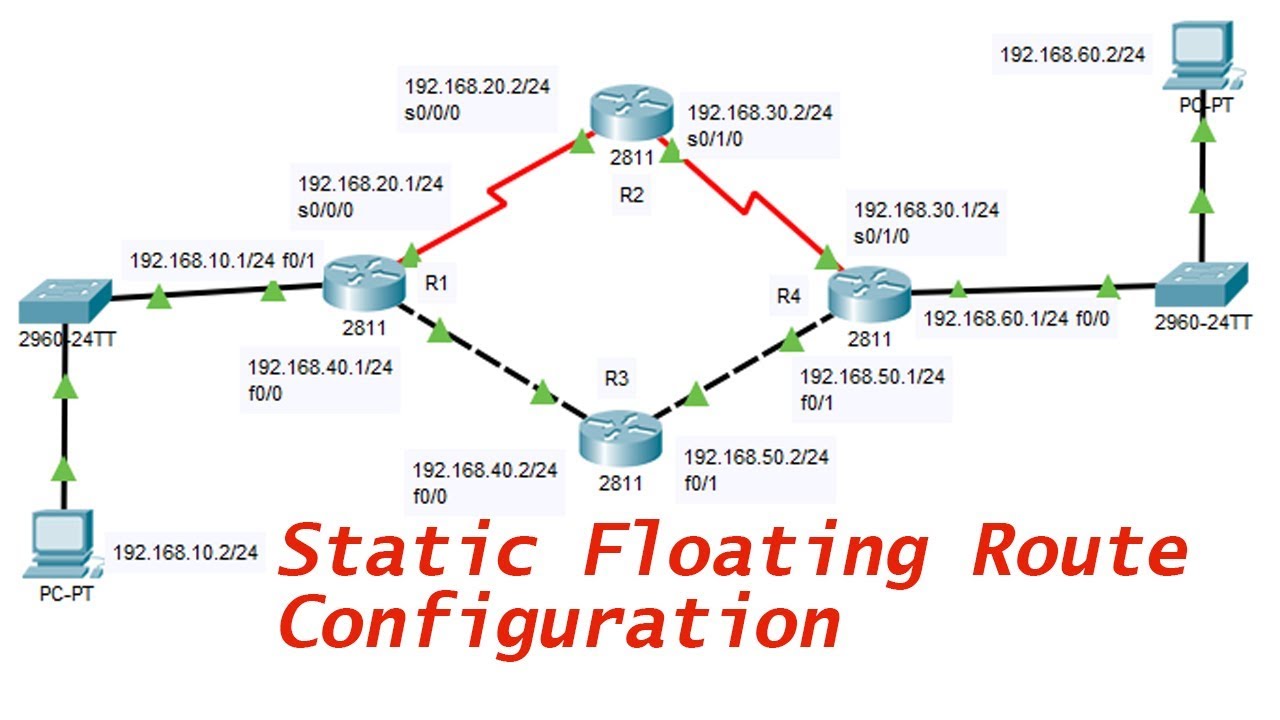 Static Floating Route Configuration Practical | CCNA R&S - YouTube