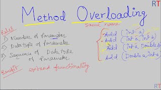 Java-68- Method Overloading in Java || Java Programming