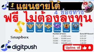 snapbox app digitpush แผนรายได้ 4 ช่องทาง สร้างรายได้เสริม 2022