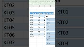 Excel’de tablo kullananlar dilimleyiciyi bilir, peki sütunlara ayırmayı!