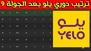 ترتيب دوري يلو بعد الجولة 9 التاسعة⚽️دوري الدرجة الأولى السعودي 2023 2022