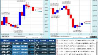 【FX経済指標】2015年10月15日★23時00分：米)フィラデルフィア連銀景況指数