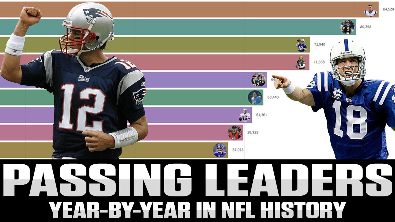 NFL All-Time Passing Leaders Year-By-Year - YouTube