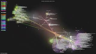 Wei-Shaw/sub2api - Gource visualisation