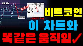 비트코인 오늘 빅쇼트의 의미. + 감정주기 aversion 단계(1). 지금은 상승과 하락 이것만 보세요.