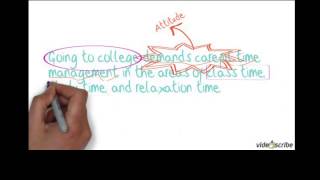 Writing an Effective Thesis Statement