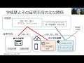 4. 講演（揉み解し）井上 雅裕先生 －「マイクロクレデンシャルがもたらす高等教育へのインパクト」2023年度 第3回 オンライン授業に関するjmoocワークショップ