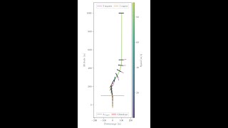 Starship Landing Guidance using Sequential Conic Optimization