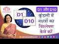 How to do Nakshatra analysis of D1 and D10 chart | Decoding profession through nakshatra analysis