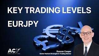 EURJPY Forex Analysis - Downtrend Continuation Pattern Targeting 142.55 Daily Support