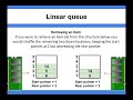 Data Structure Fundamentals - Linear queue