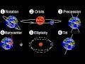 Astronomy - Ch. 2: Understanding the Night Sky (1 of 23) The Motions of Earth