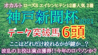 神戸新聞杯2021【データ予想】ローズS オカルト爆発‼︎‼︎12番人気エイシンヒテン2着‼︎とりあえず2週連続軸馬も好走中‼︎今年のロバートソンキーはこの馬だっ‼︎