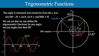 The Trigonometric Functions and the Unit Circle