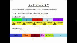 Is 5G gevaarlijk?