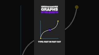 After Effects Graphs Tutorial 💻