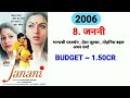 bhagyashree patvardhan 1989–2023 all movie list bhagyashree hit flop movies list bhagyashree