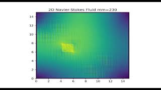 Navier Stokes Simulation using Python3