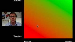 Reflections on the Flipped Classroom