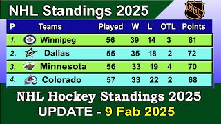 NHL Standings 2025 | last update 9/02/2025 | NHL Hockey Standings \u0026 Rankings 2024-25