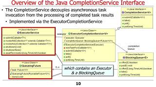 Java ExecutorCompletionService (Part 1)