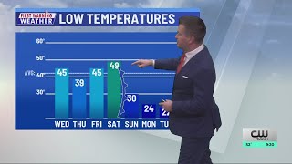 First Warning Weather Late Evening Forecast with Chief Meteorologist Nick Bannin (Jan. 14, 2025)