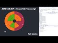 AWS CDK API and ReactJS Typescript Demo